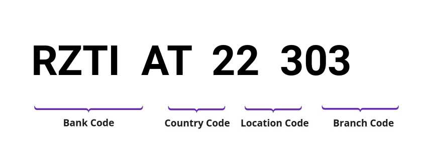 SWIFT / BIC RZTIAT22303