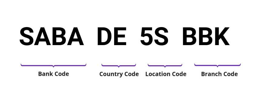 SWIFT / BIC SABADE5SBBK