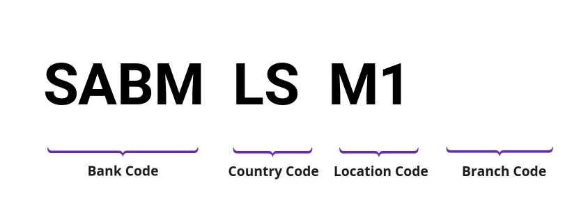 SWIFT / BIC SABMLSM1