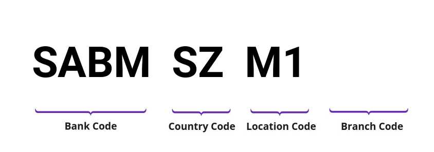 SWIFT / BIC SABMSZM1