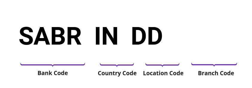 SWIFT / BIC SABRINDD