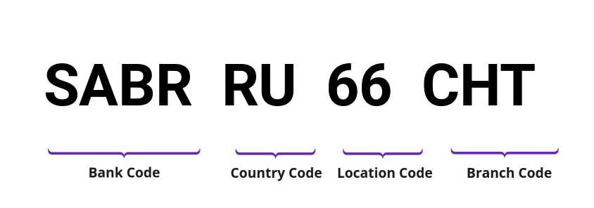 SWIFT / BIC SABRRU66CHT