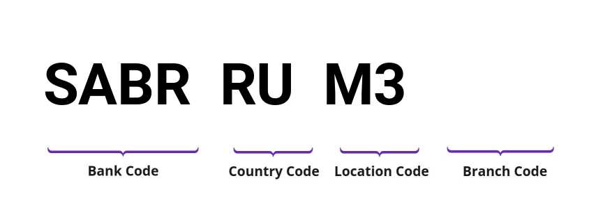 SWIFT / BIC SABRRUM3