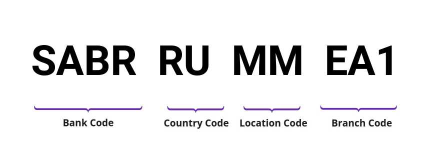 SWIFT / BIC SABRRUMMEA1