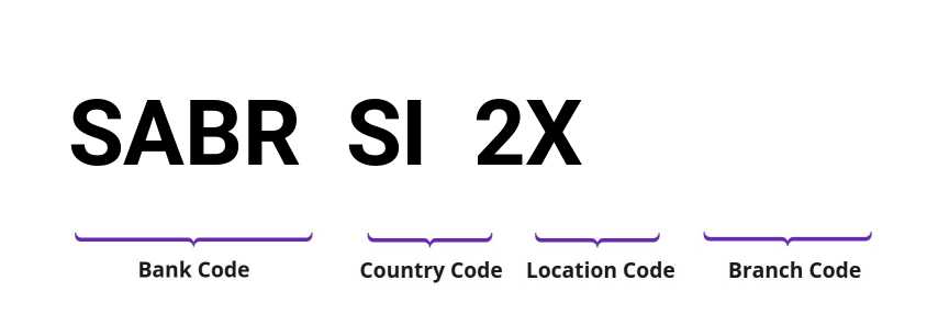 SWIFT / BIC SABRSI2X