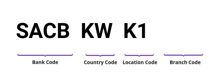 SWIFT / BIC SACBKWK1