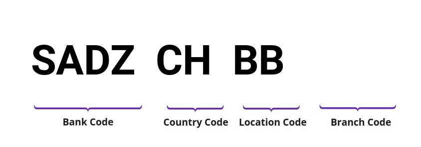 SWIFT / BIC SADZCHBB