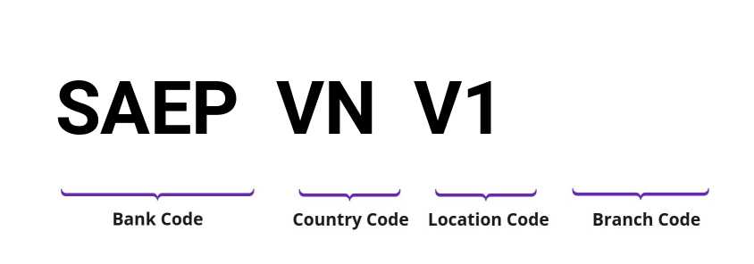 SWIFT / BIC SAEPVNV1