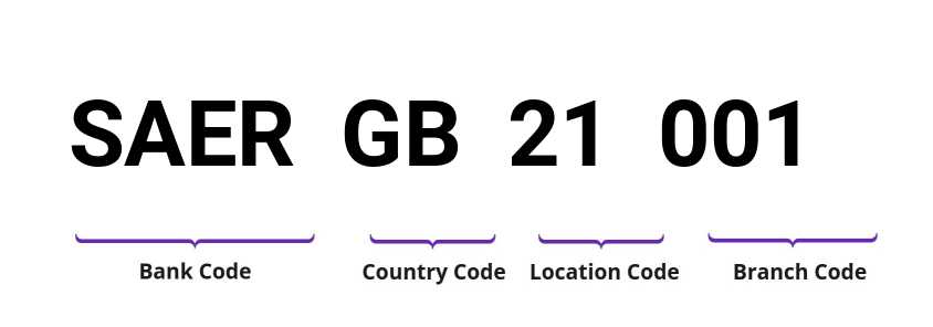 SWIFT / BIC SAERGB21001