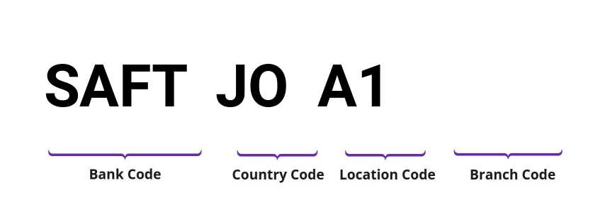 SWIFT / BIC SAFTJOA1