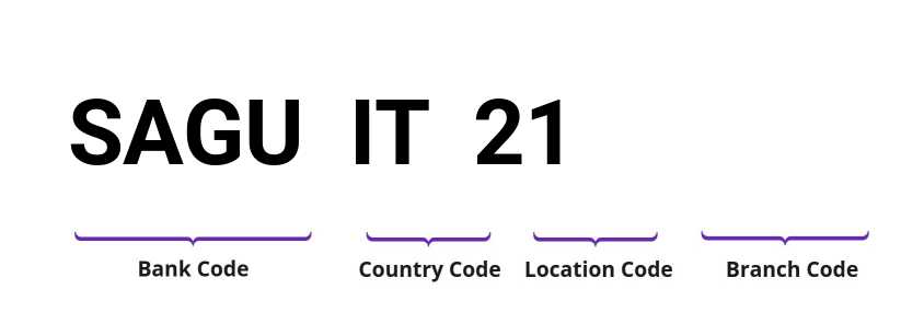 SWIFT / BIC SAGUIT21