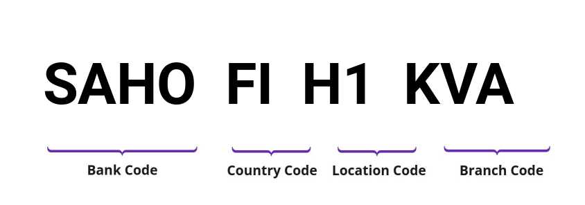 SWIFT / BIC SAHOFIH1KVA