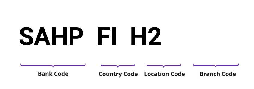 SWIFT / BIC SAHPFIH2