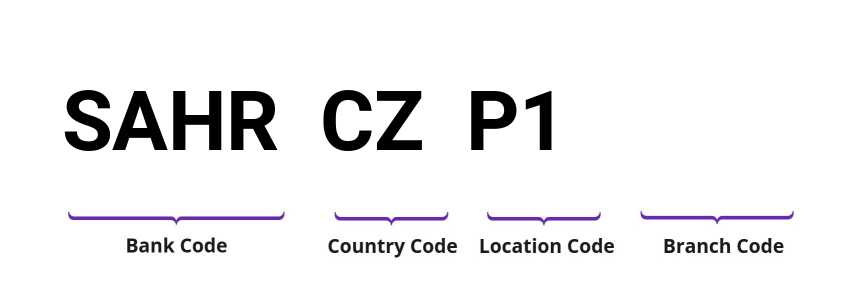 SWIFT / BIC SAHRCZP1