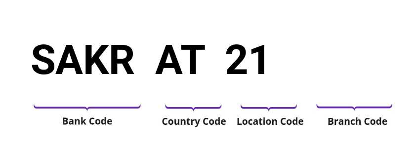 SWIFT / BIC SAKRAT21