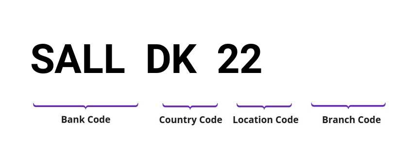 SWIFT / BIC SALLDK22