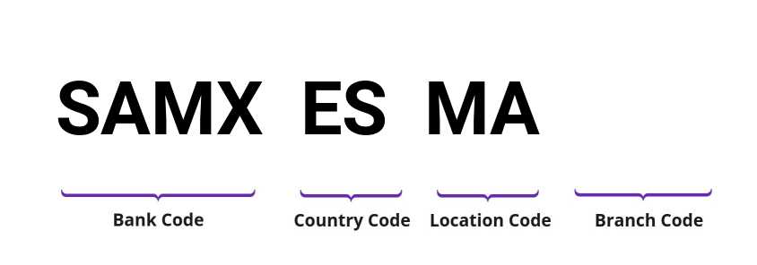 SWIFT / BIC SAMXESMA