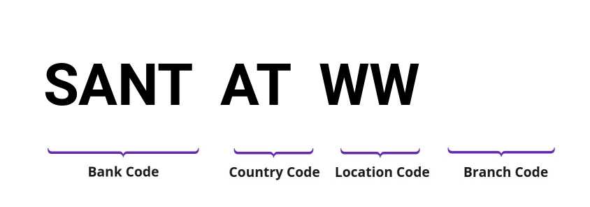 SWIFT / BIC SANTATWW