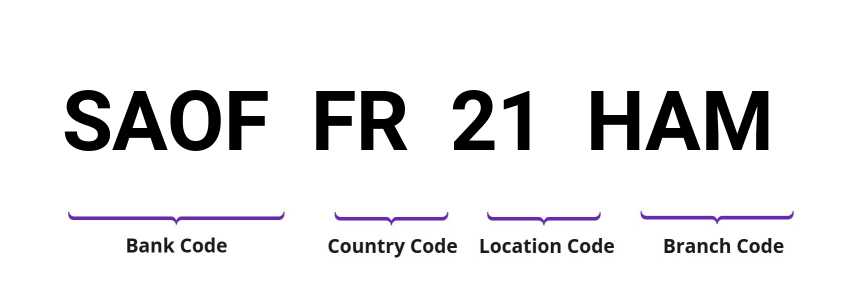 SWIFT / BIC SAOFFR21HAM