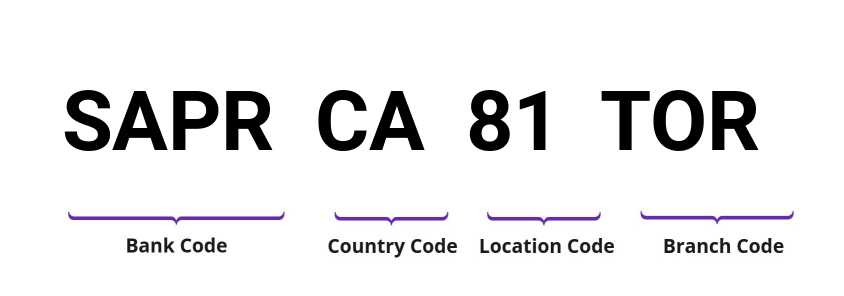 SWIFT / BIC SAPRCA81TOR
