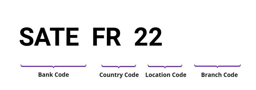 SWIFT / BIC SATEFR22