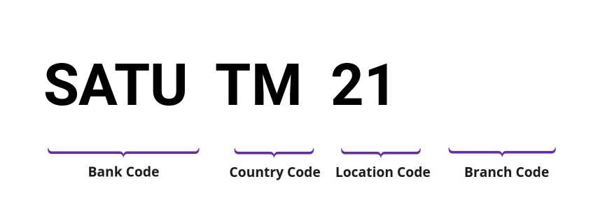 SWIFT / BIC SATUTM21