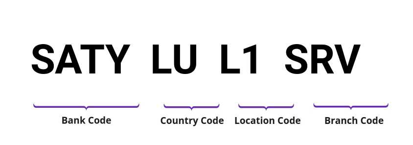 SWIFT / BIC SATYLUL1SRV