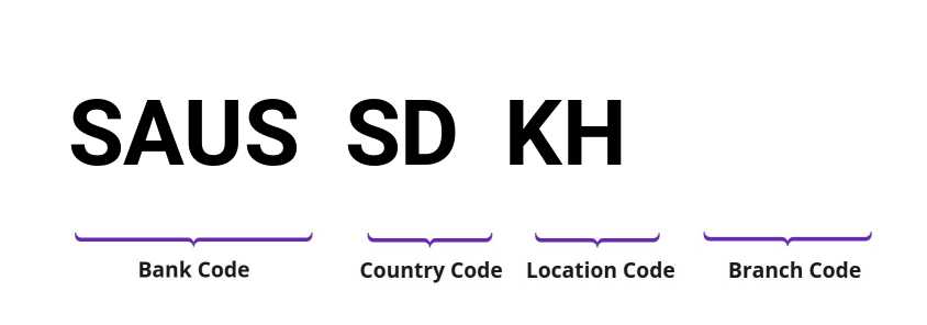SWIFT / BIC SAUSSDKH