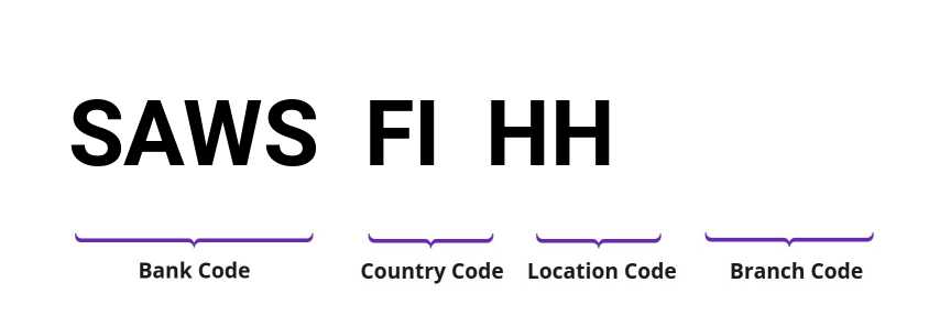 SWIFT / BIC SAWSFIHH