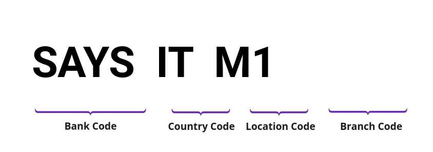 SWIFT / BIC SAYSITM1