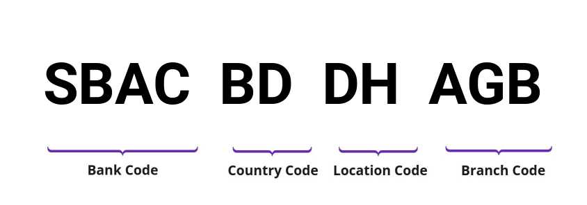 SWIFT / BIC SBACBDDHAGB