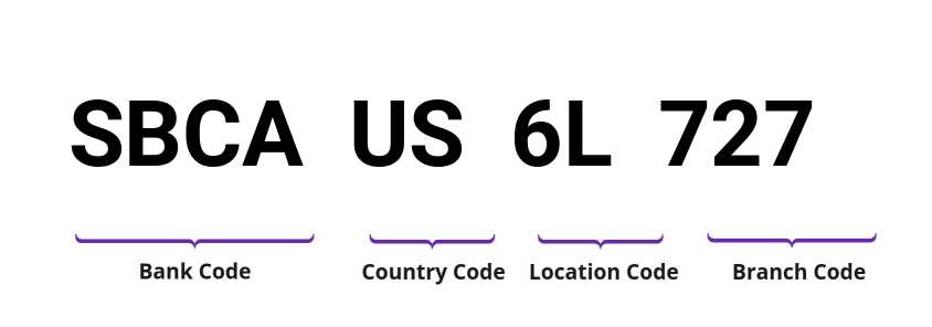 SWIFT / BIC SBCAUS6L727