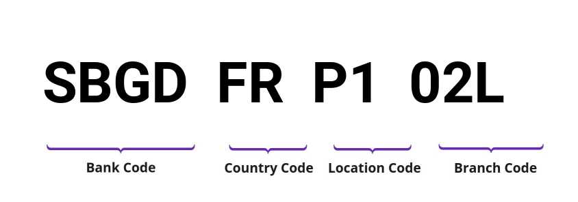 SWIFT / BIC SBGDFRP102L