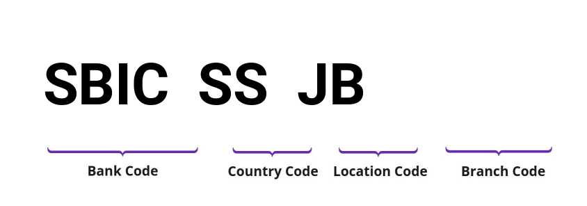 SWIFT / BIC SBICSSJB