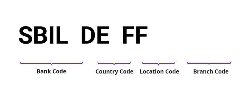 SWIFT / BIC SBILDEFF