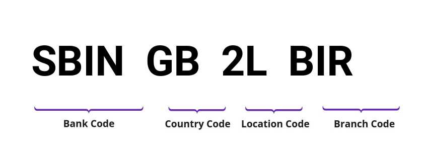 SWIFT / BIC SBINGB2LBIR