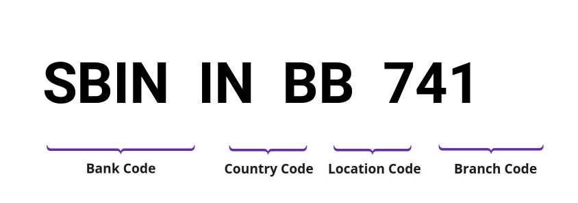 SWIFT / BIC SBININBB741