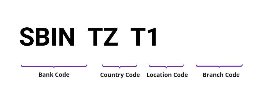 SWIFT / BIC SBINTZT1