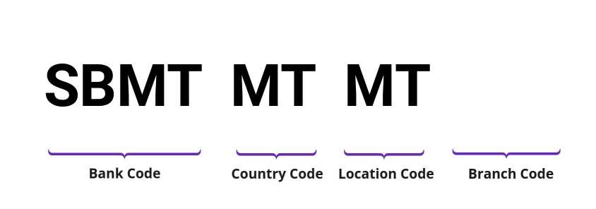 SWIFT / BIC SBMTMTMT