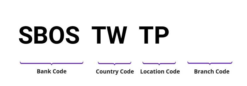 SWIFT / BIC SBOSTWTP