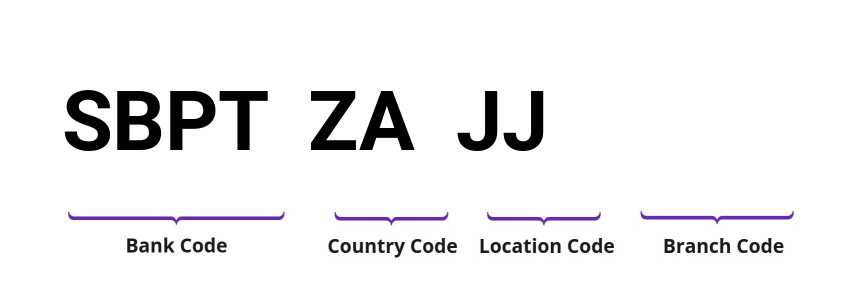 SWIFT / BIC SBPTZAJJ