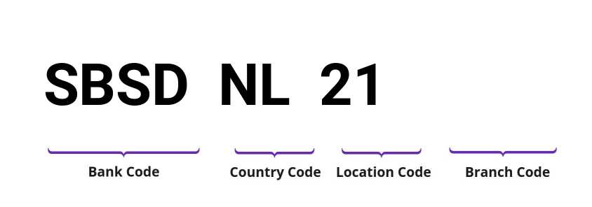 SWIFT / BIC SBSDNL21