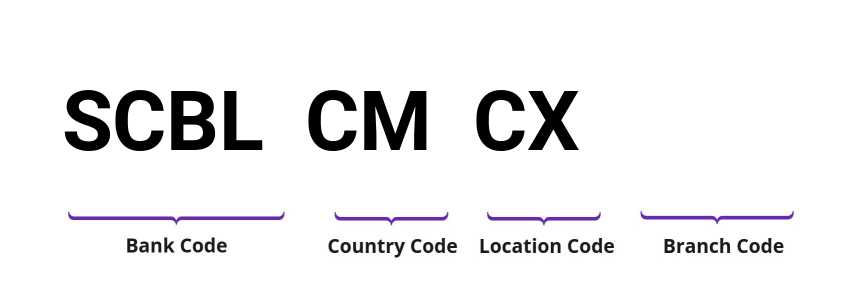 SWIFT / BIC SCBLCMCX