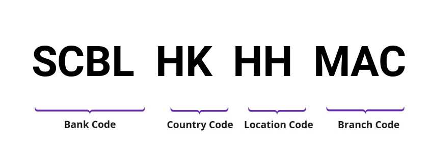 SWIFT / BIC SCBLHKHHMAC