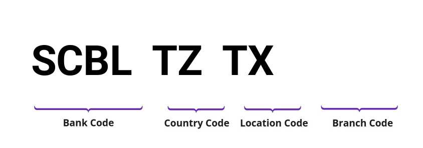 SWIFT / BIC SCBLTZTX