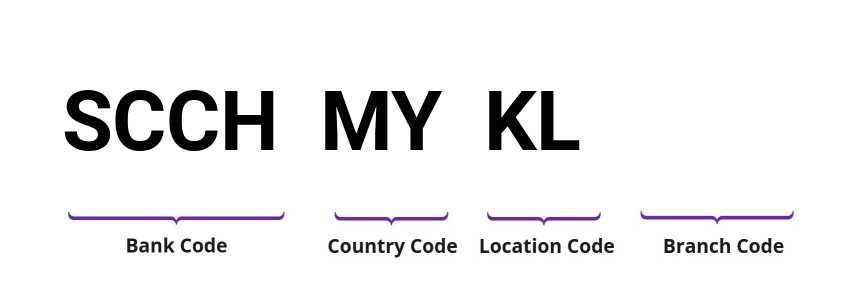 SWIFT / BIC SCCHMYKL