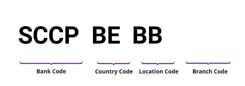 SWIFT / BIC SCCPBEBB
