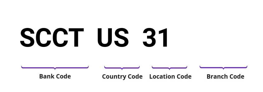 SWIFT / BIC SCCTUS31