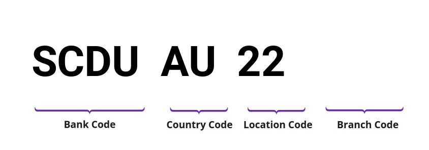 SWIFT / BIC SCDUAU22