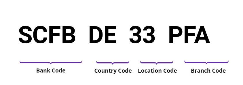 SWIFT / BIC SCFBDE33PFA